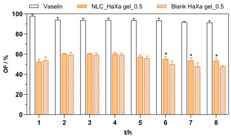 https://cdn.ncbi.nlm.nih.gov/pmc/blobs/d73a/11275585/d9cd9f727525/gels-10-00466-g010.jpg