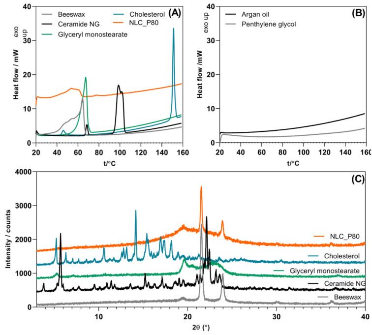 https://cdn.ncbi.nlm.nih.gov/pmc/blobs/d73a/11275585/ec5f0271af96/gels-10-00466-g003.jpg