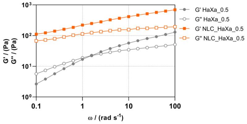 https://cdn.ncbi.nlm.nih.gov/pmc/blobs/d73a/11275585/ef87f702c3bf/gels-10-00466-g006.jpg