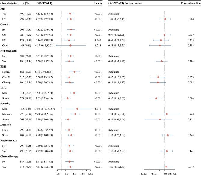 https://cdn.ncbi.nlm.nih.gov/pmc/blobs/d73a/11828868/9ccce15cdff3/41598_2025_90200_Fig2_HTML.jpg