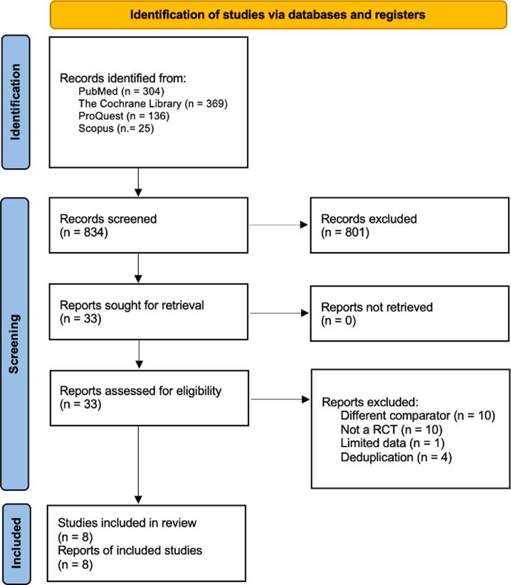 https://cdn.ncbi.nlm.nih.gov/pmc/blobs/d73a/12320159/37d3e7922c53/figs1.jpg