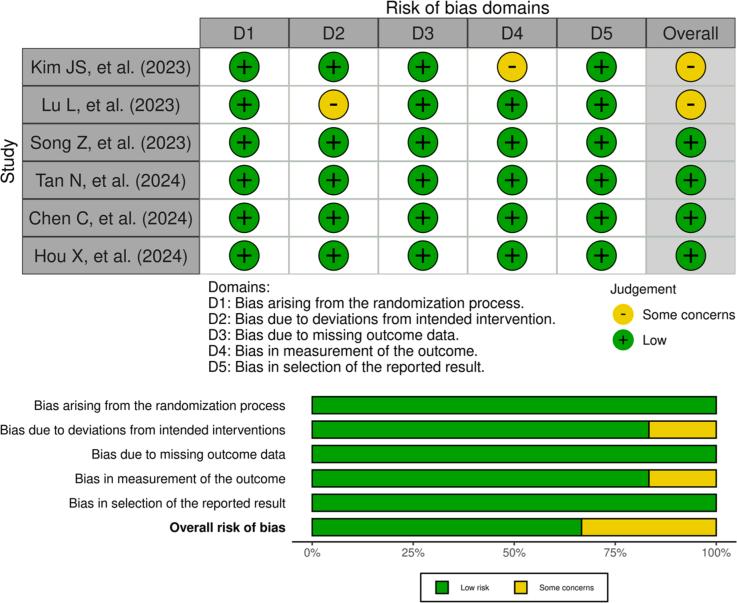 https://cdn.ncbi.nlm.nih.gov/pmc/blobs/d73a/12320159/d7a6d15f1ad2/figs2.jpg