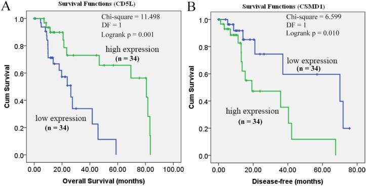 https://cdn.ncbi.nlm.nih.gov/pmc/blobs/d73b/6368834/30efaad159d0/peerj-07-6375-g006.jpg