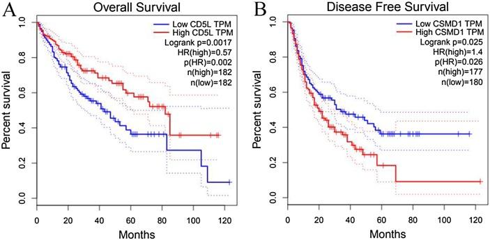 https://cdn.ncbi.nlm.nih.gov/pmc/blobs/d73b/6368834/c9f34f629b75/peerj-07-6375-g009.jpg