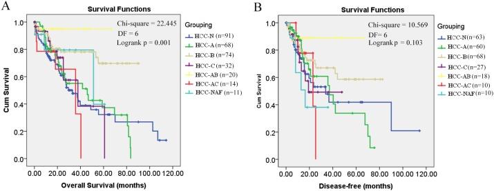 https://cdn.ncbi.nlm.nih.gov/pmc/blobs/d73b/6368834/cf7f32d80c51/peerj-07-6375-g001.jpg