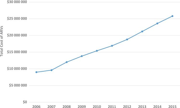 https://cdn.ncbi.nlm.nih.gov/pmc/blobs/d73c/6748513/d448fd4c305b/10.1177_2325958218822304-fig1.jpg