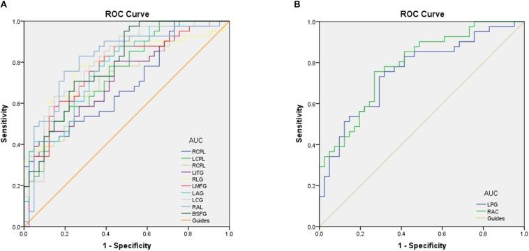 https://cdn.ncbi.nlm.nih.gov/pmc/blobs/d73d/6664059/8c3d1818e939/fnins-13-00743-g003.jpg