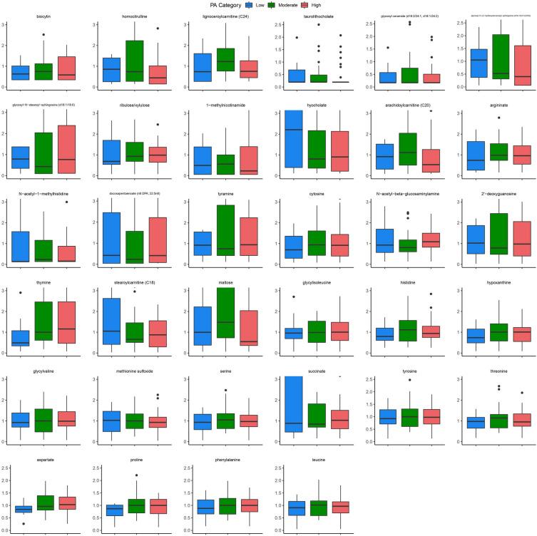 https://cdn.ncbi.nlm.nih.gov/pmc/blobs/d740/10293244/77d7ca9c5087/41598_2023_37009_Fig4_HTML.jpg