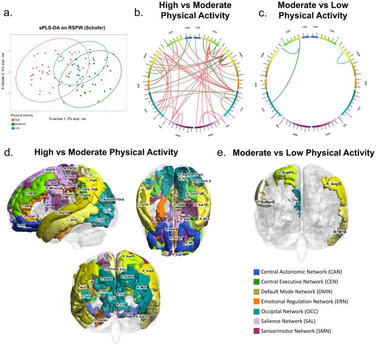 https://cdn.ncbi.nlm.nih.gov/pmc/blobs/d740/10293244/9b87b77048dd/41598_2023_37009_Fig2_HTML.jpg