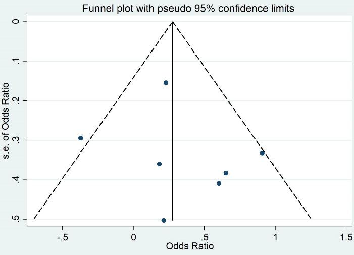 https://cdn.ncbi.nlm.nih.gov/pmc/blobs/d743/9808908/521541b5c6ea/hpp-12-240-g005.jpg