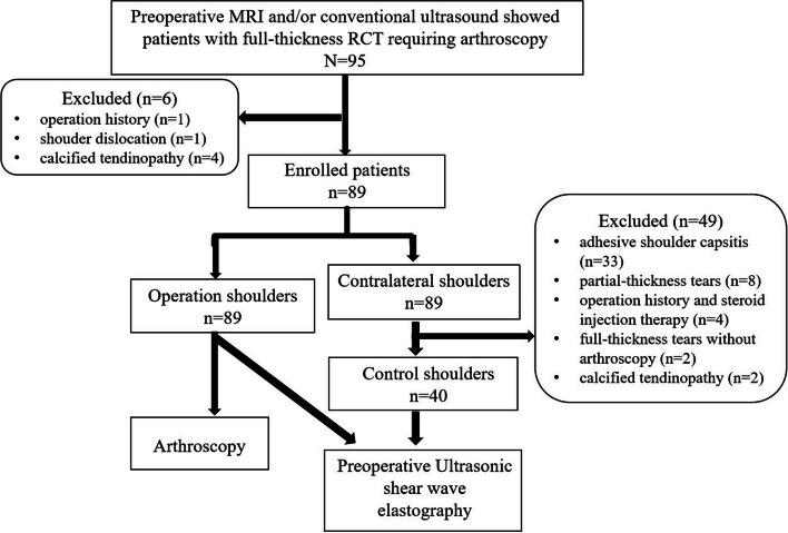 https://cdn.ncbi.nlm.nih.gov/pmc/blobs/d746/10940563/744a49a77323/13244_2024_1642_Fig1_HTML.jpg