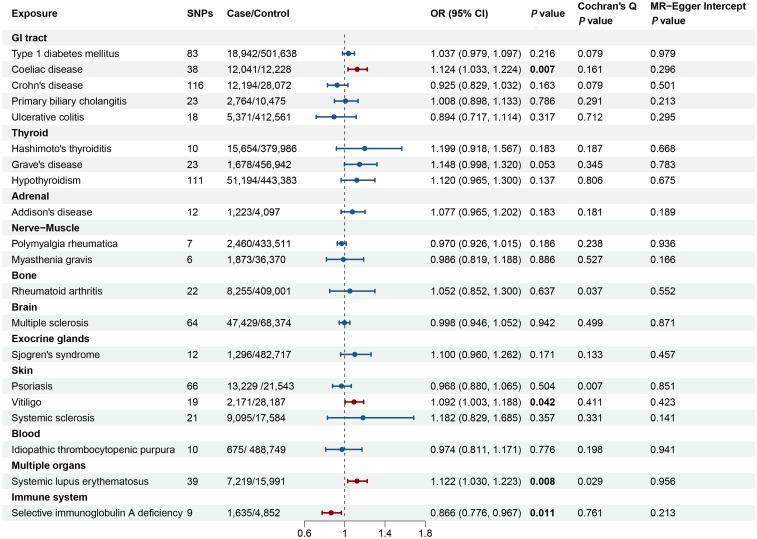 https://cdn.ncbi.nlm.nih.gov/pmc/blobs/d748/11663653/950d8cc9cbec/fendo-15-1417896-g002.jpg