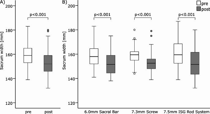 https://cdn.ncbi.nlm.nih.gov/pmc/blobs/d749/11666623/41c2e6a366af/68_2024_2629_Fig5_HTML.jpg