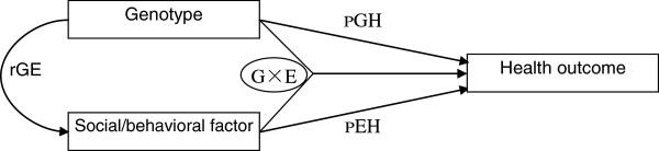 https://cdn.ncbi.nlm.nih.gov/pmc/blobs/d749/3846634/00424d872912/1471-2318-13-91-1.jpg