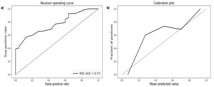 https://cdn.ncbi.nlm.nih.gov/pmc/blobs/d74c/8153591/0702684c8619/jcm-10-02115-g002.jpg