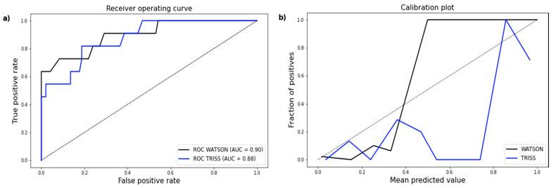 https://cdn.ncbi.nlm.nih.gov/pmc/blobs/d74c/8153591/9174811a524b/jcm-10-02115-g004.jpg