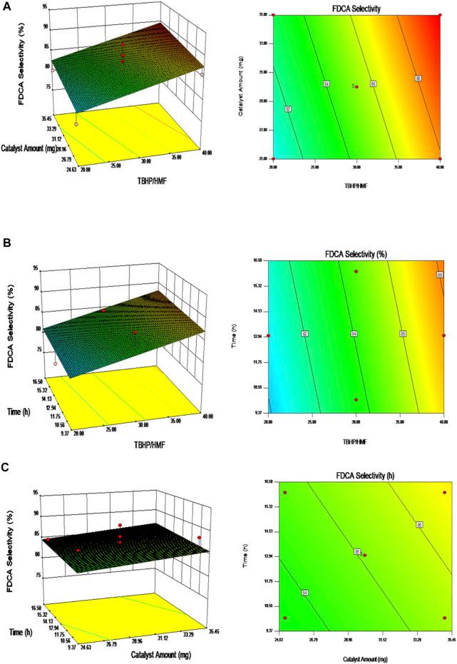 https://cdn.ncbi.nlm.nih.gov/pmc/blobs/d74c/8967152/1a765a11e0d4/fchem-10-853112-g009.jpg