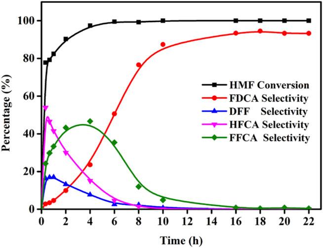 https://cdn.ncbi.nlm.nih.gov/pmc/blobs/d74c/8967152/9d19fe13bb87/fchem-10-853112-g008.jpg