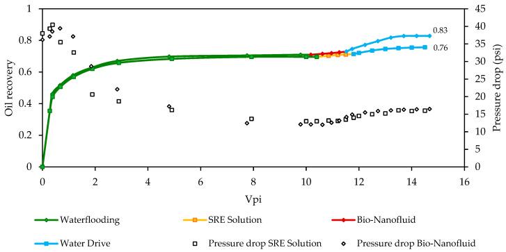 https://cdn.ncbi.nlm.nih.gov/pmc/blobs/d74f/9504882/102e9bd888d0/nanomaterials-12-03214-g008.jpg