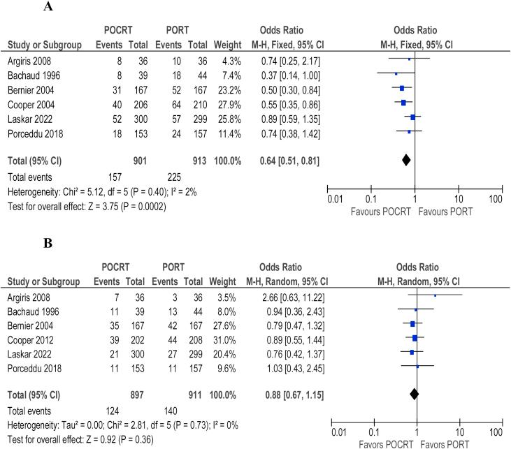https://cdn.ncbi.nlm.nih.gov/pmc/blobs/d750/11554898/734d2b6913ce/gr3.jpg