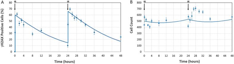 https://cdn.ncbi.nlm.nih.gov/pmc/blobs/d750/4550834/f794dabbdbd6/srep13545-f4.jpg