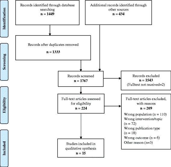 https://cdn.ncbi.nlm.nih.gov/pmc/blobs/d750/5647554/200fabc77b24/12877_2017_575_Fig1_HTML.jpg