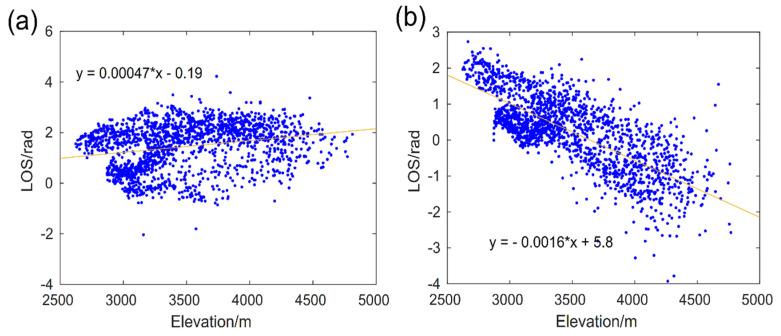 https://cdn.ncbi.nlm.nih.gov/pmc/blobs/d753/11175176/d83db5b7cf2d/sensors-24-03622-g002.jpg
