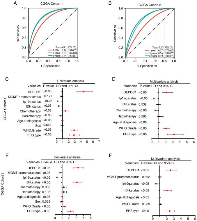 https://cdn.ncbi.nlm.nih.gov/pmc/blobs/d753/12005072/a113347662eb/ol-29-06-15022-g03.jpg