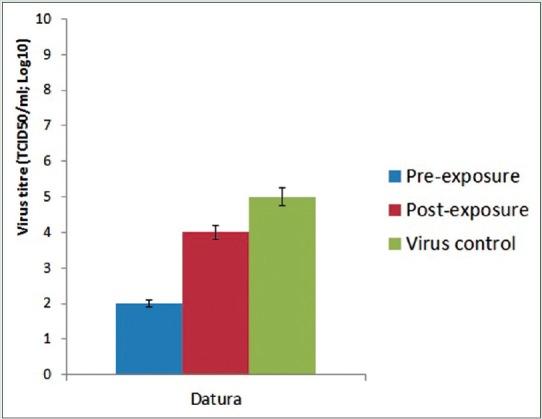 https://cdn.ncbi.nlm.nih.gov/pmc/blobs/d754/5855366/3b7dc79a786a/PR-10-109-g004.jpg