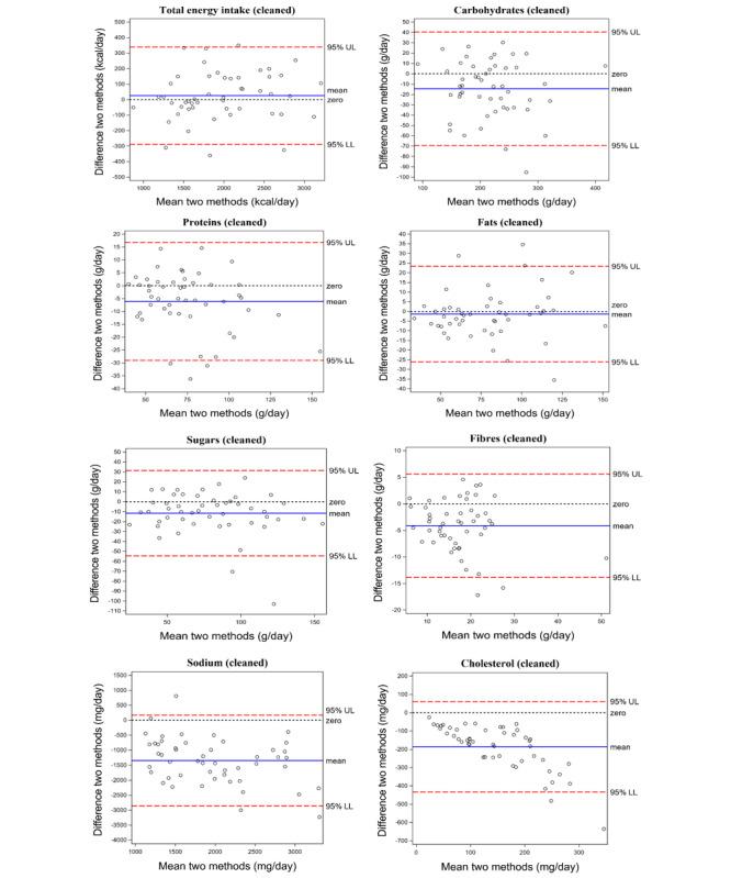 https://cdn.ncbi.nlm.nih.gov/pmc/blobs/d754/7641788/5bb24d30d994/jmir_v22i10e18237_fig1.jpg