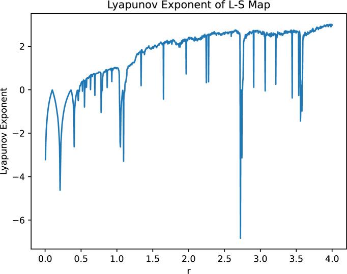 https://cdn.ncbi.nlm.nih.gov/pmc/blobs/d755/12219837/a1d16ef1004e/41598_2025_4968_Fig2_HTML.jpg