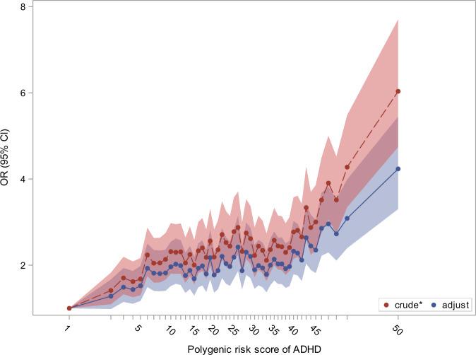 https://cdn.ncbi.nlm.nih.gov/pmc/blobs/d757/7532146/696aef0fdcf9/41398_2020_1019_Fig2_HTML.jpg