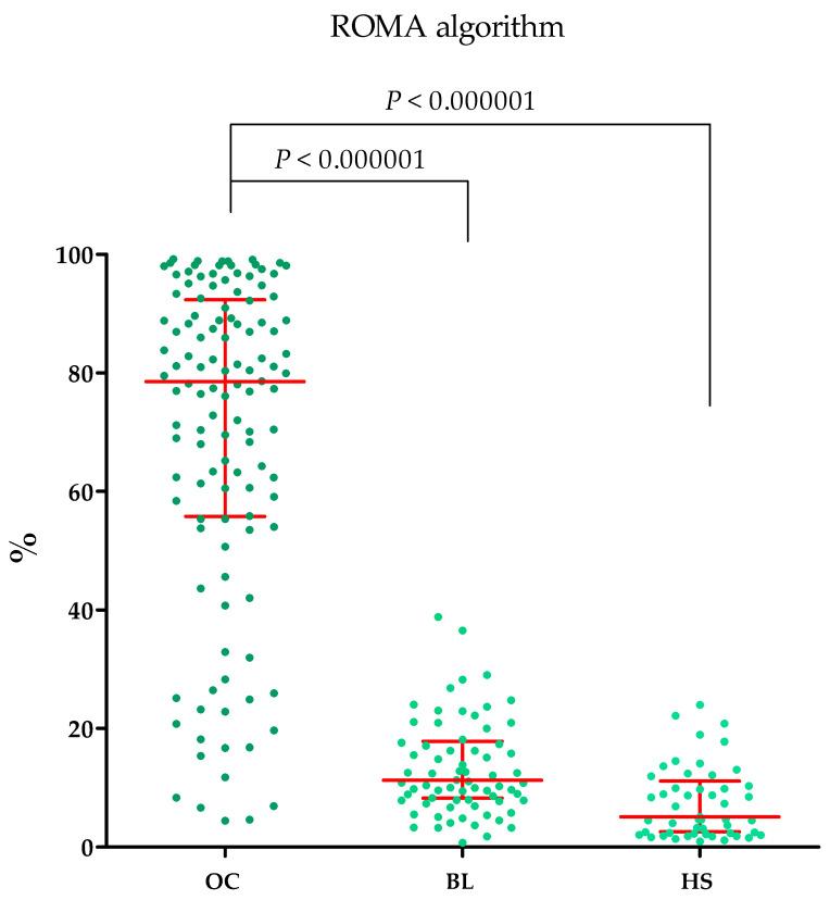 https://cdn.ncbi.nlm.nih.gov/pmc/blobs/d758/11173327/13d80e9fbd57/ijms-25-06265-g007.jpg