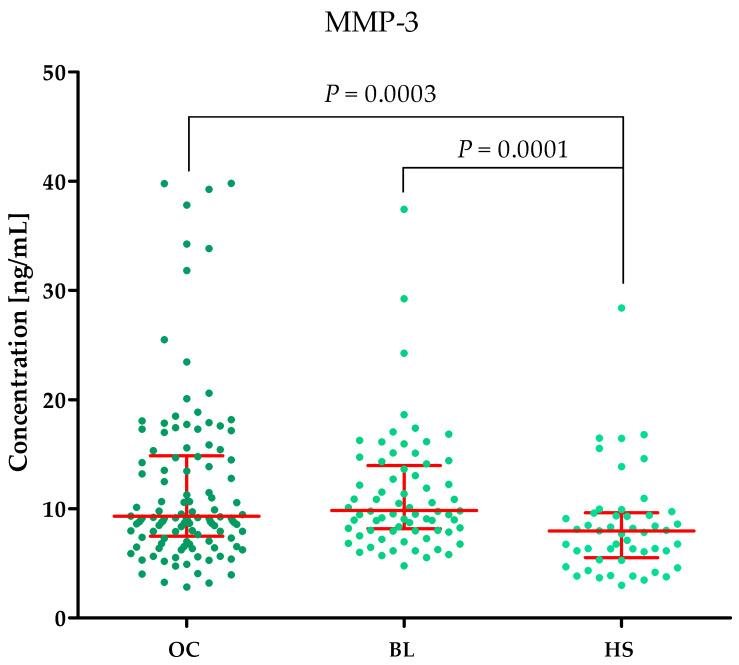 https://cdn.ncbi.nlm.nih.gov/pmc/blobs/d758/11173327/67c2ed363910/ijms-25-06265-g002.jpg
