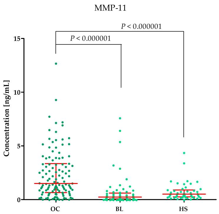 https://cdn.ncbi.nlm.nih.gov/pmc/blobs/d758/11173327/7f222fba084d/ijms-25-06265-g003.jpg