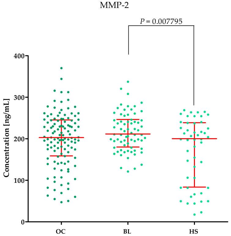 https://cdn.ncbi.nlm.nih.gov/pmc/blobs/d758/11173327/9a9eca45a2a3/ijms-25-06265-g001.jpg