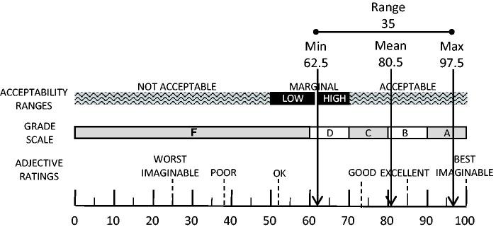 https://cdn.ncbi.nlm.nih.gov/pmc/blobs/d758/4713903/c661699a880c/ocv099f4p.jpg