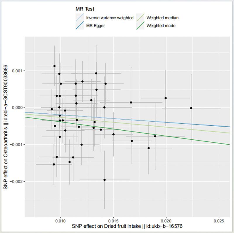 https://cdn.ncbi.nlm.nih.gov/pmc/blobs/d759/10994511/a8746507c4ac/medi-103-e37710-g003.jpg