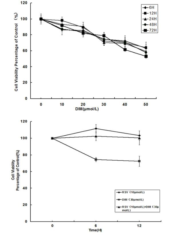 https://cdn.ncbi.nlm.nih.gov/pmc/blobs/d75b/3403951/f2de3f173b05/1756-9966-31-46-3.jpg