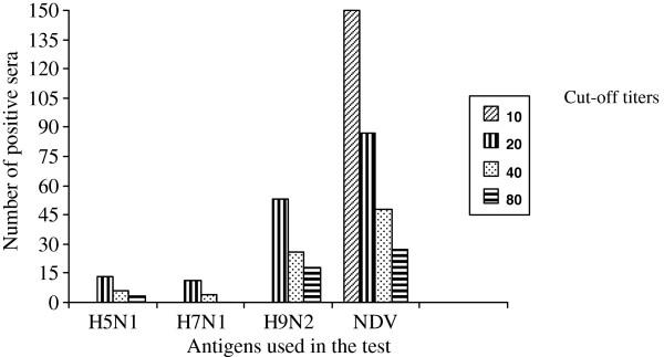 https://cdn.ncbi.nlm.nih.gov/pmc/blobs/d75c/3488339/3b7b4d609c7b/1743-422X-9-151-3.jpg