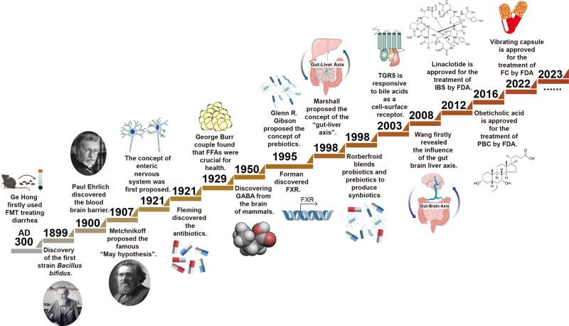 https://cdn.ncbi.nlm.nih.gov/pmc/blobs/d760/10700720/3a34508486a3/41392_2023_1673_Fig1_HTML.jpg