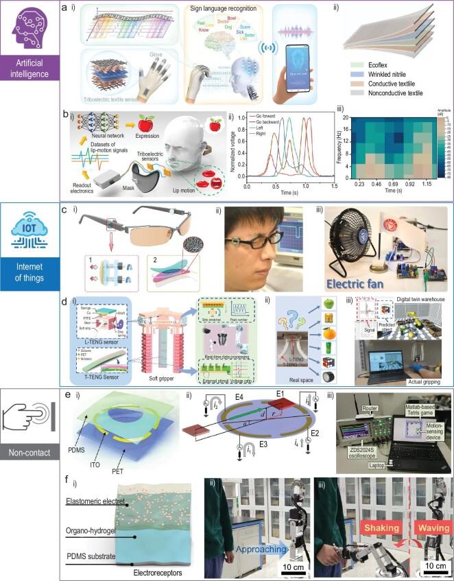 https://cdn.ncbi.nlm.nih.gov/pmc/blobs/d760/9843157/713103439cf6/nwac170fig7.jpg