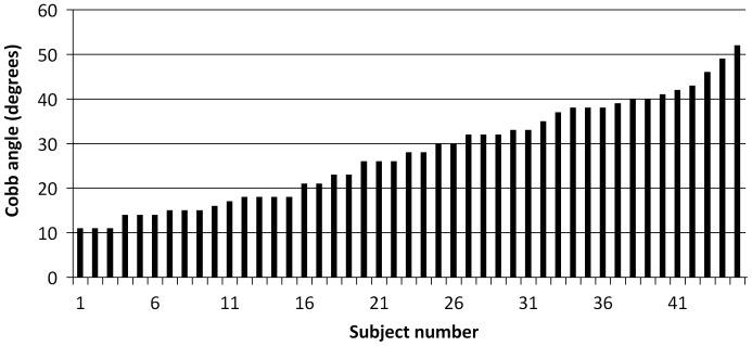 https://cdn.ncbi.nlm.nih.gov/pmc/blobs/d761/3390341/6b770bf79430/pone.0036755.g001.jpg