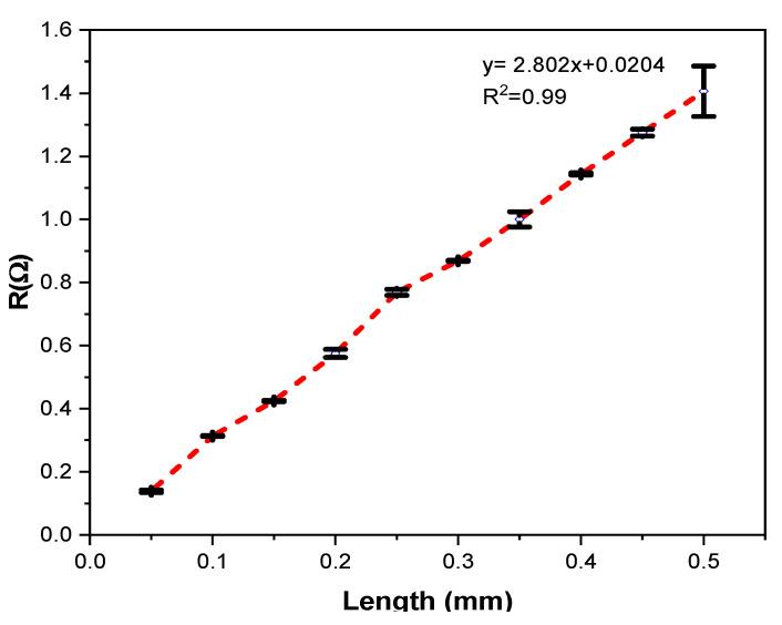 https://cdn.ncbi.nlm.nih.gov/pmc/blobs/d761/8746232/2396124372b0/materials-15-00272-g008.jpg