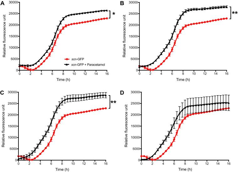 https://cdn.ncbi.nlm.nih.gov/pmc/blobs/d762/7933145/6f5b687b8d44/41598_2021_84505_Fig5_HTML.jpg