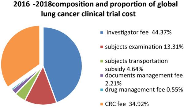 https://cdn.ncbi.nlm.nih.gov/pmc/blobs/d763/8274015/9585b15533ec/12962_2021_297_Fig2_HTML.jpg