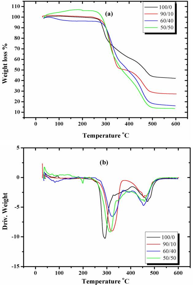 https://cdn.ncbi.nlm.nih.gov/pmc/blobs/d764/11156637/20d140ea40b9/41598_2024_62709_Fig8_HTML.jpg