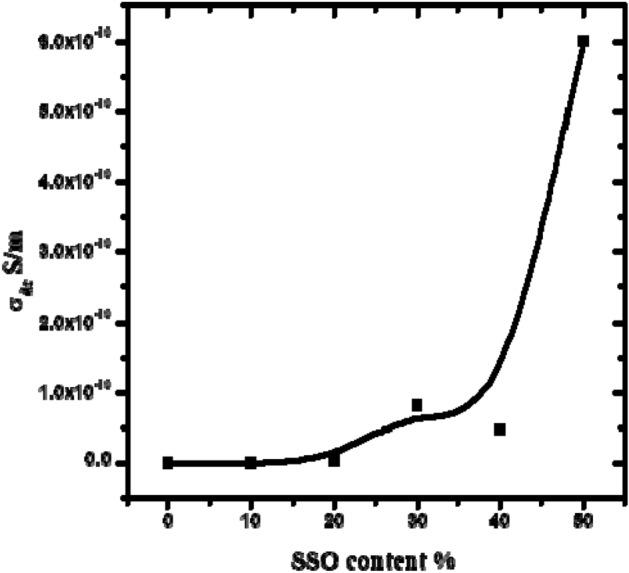 https://cdn.ncbi.nlm.nih.gov/pmc/blobs/d764/11156637/2788816d7a89/41598_2024_62709_Fig6_HTML.jpg