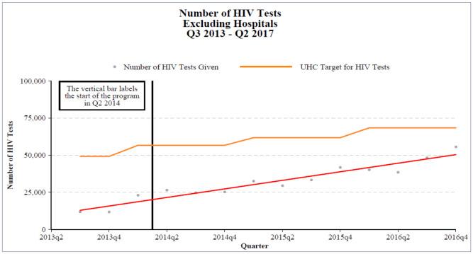 https://cdn.ncbi.nlm.nih.gov/pmc/blobs/d766/10021396/915d202f3764/pgph.0000985.g004.jpg
