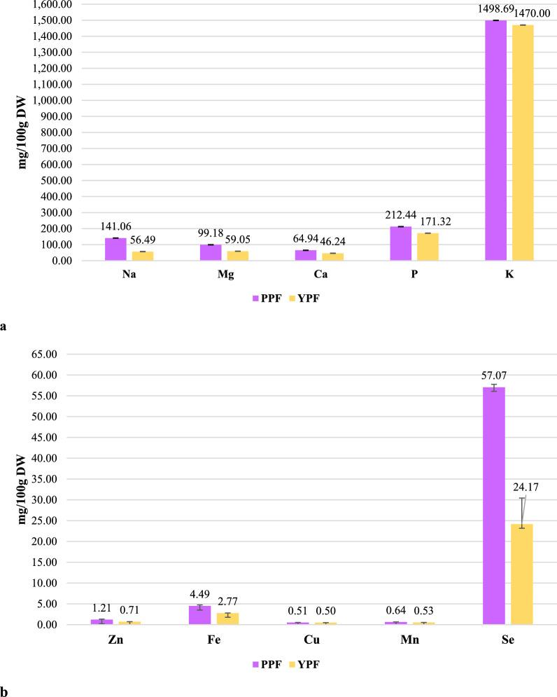 https://cdn.ncbi.nlm.nih.gov/pmc/blobs/d766/12048974/226561a6e5a7/13065_2025_1484_Fig2_HTML.jpg